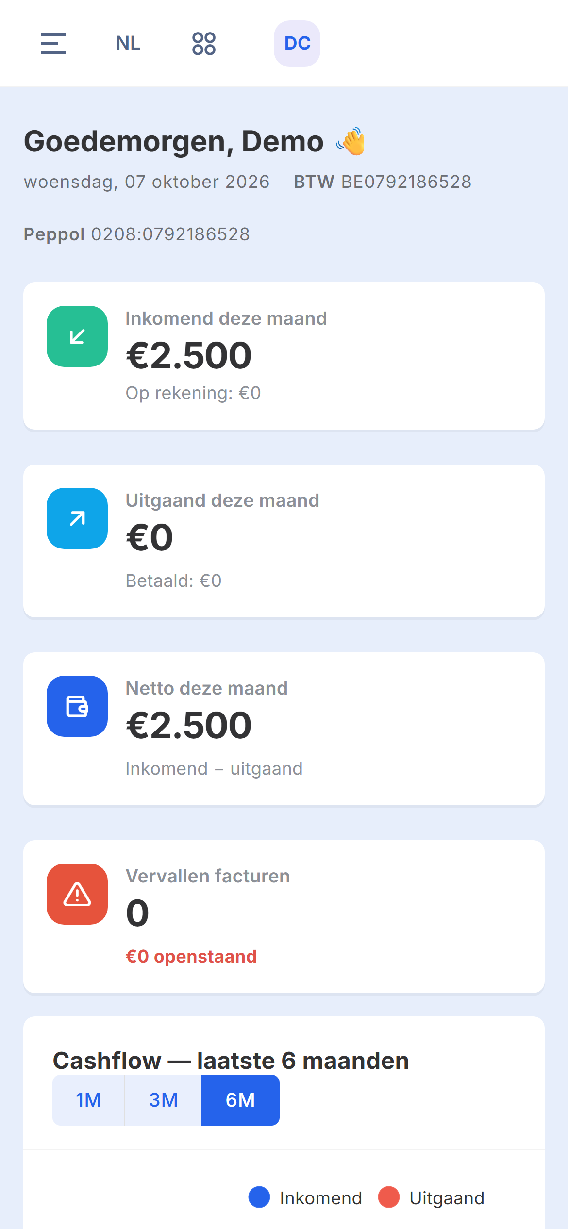 Het dashboard met een begroeting, vier cijfertegels en een cashflowgrafiek