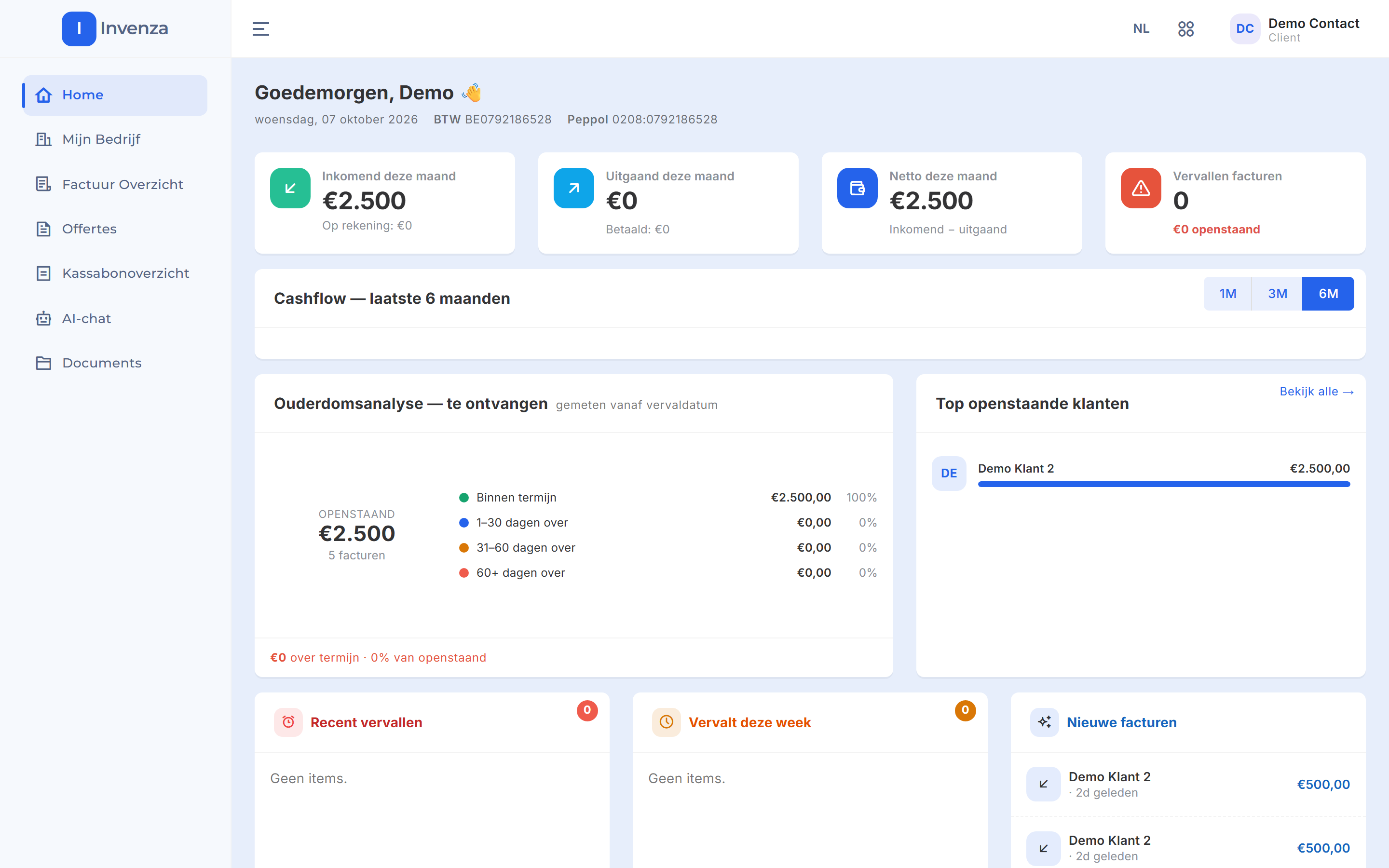 Het dashboard met een begroeting, vier cijfertegels en een cashflowgrafiek